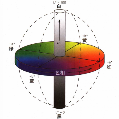 顏色對(duì)照?qǐng)D